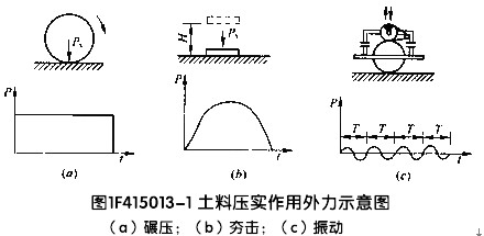 压实机械