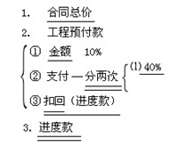 工程计量与支付条款