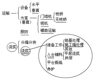 接缝止水施工