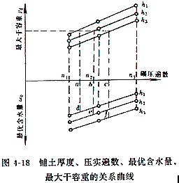 压实参数
