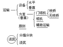 接缝止水施工