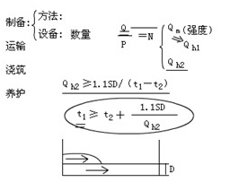 接缝止水施工
