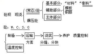 接缝止水施工