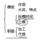 接缝止水施工
