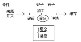 接缝止水施工