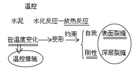 接缝止水施工