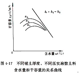 压实参数