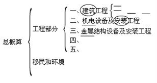 单价分析表