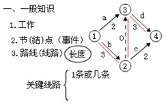 人群健康保护