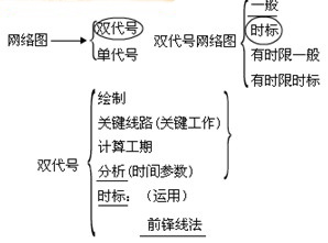 人群健康保护