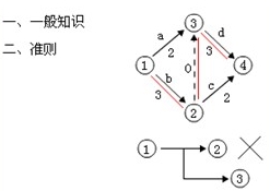 人群健康保护
