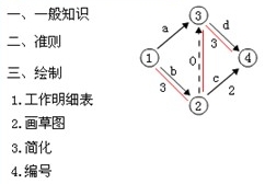人群健康保护