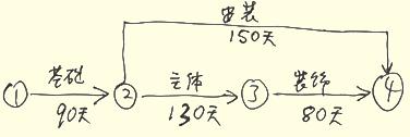2012一级建造师建筑工程专业课程讲义