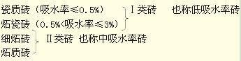 2012一级建造师建筑工程专业课程讲义