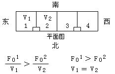 建筑热工环境及建筑节能技术要求