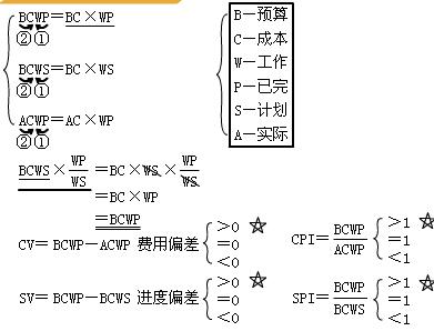 建筑