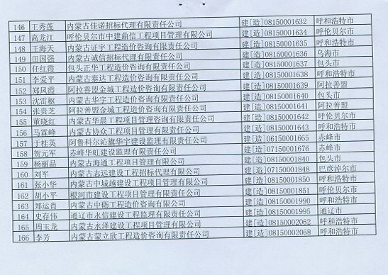 2012年内蒙古造价工程师延续注册办理