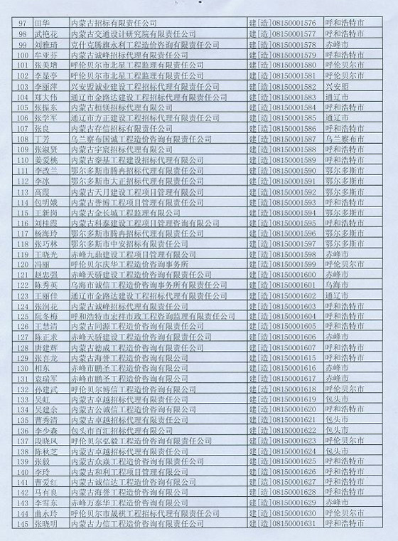 2012年内蒙古造价工程师延续注册办理