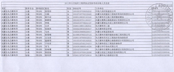 2011年内蒙古造价工程师考试合格人员名单