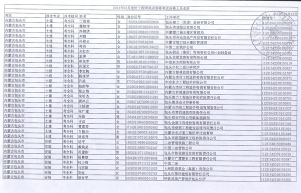 2011年内蒙古造价工程师考试合格人员名单