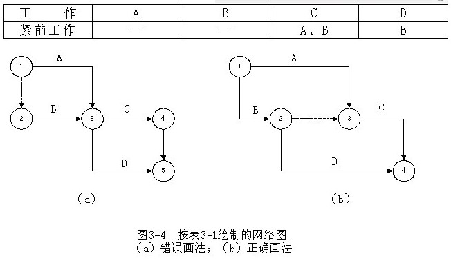 网络图