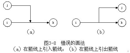 网络图