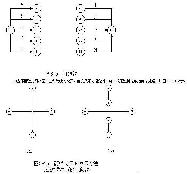 双代号网络图过桥法图片