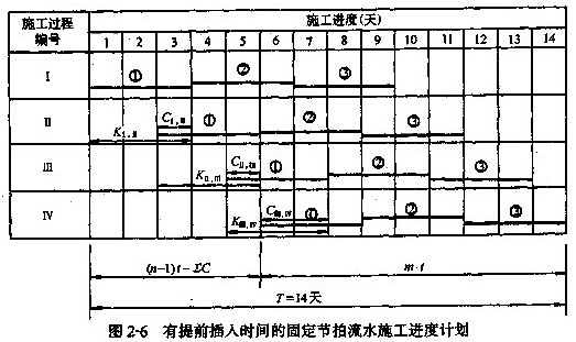 分部工程流水施工计划