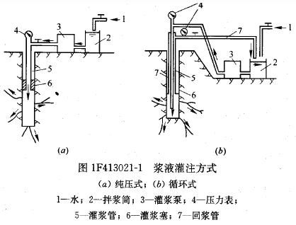 循环式