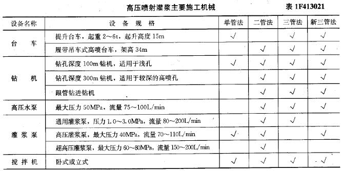 机具和设备