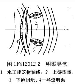 明渠导流