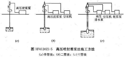 高压喷射注浆桩动画图片