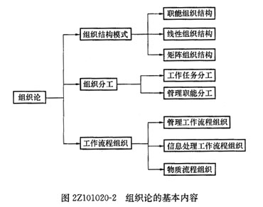 2012年二级建造师《施工管理》：组织论和组织工具