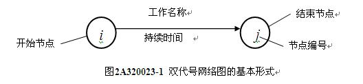 网络图