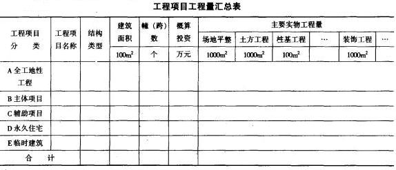 施工总进度计划的编制方法步骤缩略图