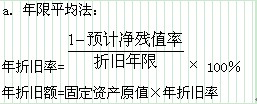 固定资产原值和折旧费估算