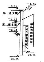 超高层建筑深基坑支护设计与施工插图2