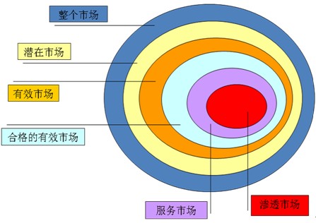 示意图