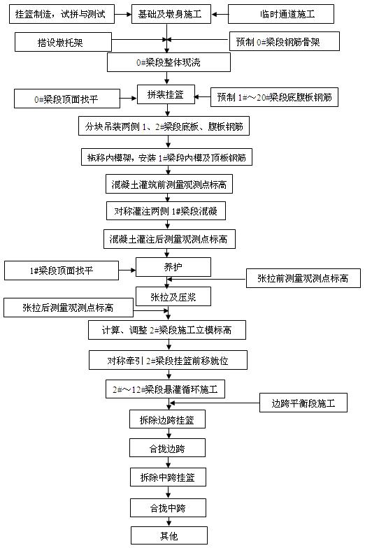 吊篮配重块制作流程图片