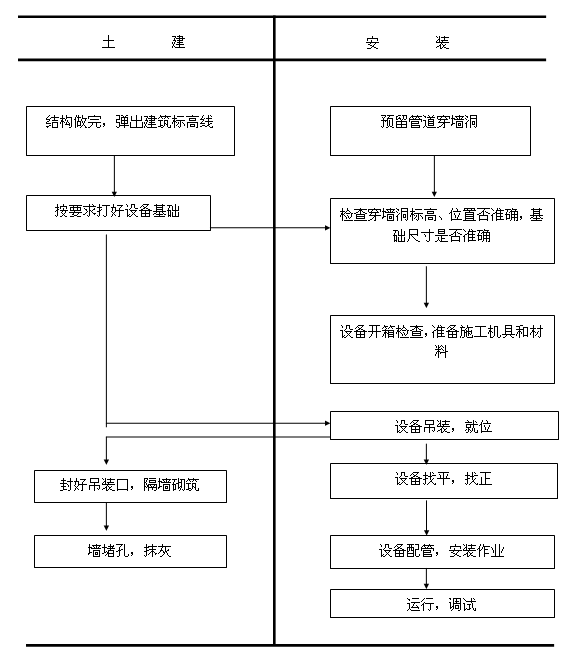 豸װͼ