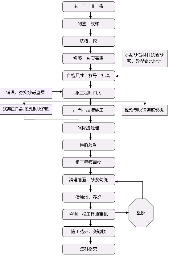 ˮʩ