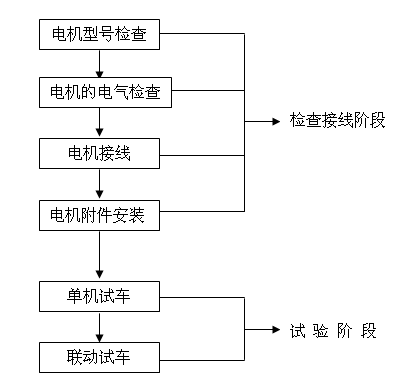 豸߼תʩװ