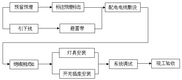 װʩ