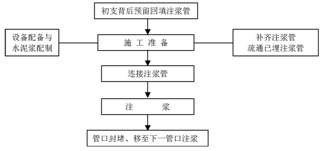 防水注浆堵漏施工工艺图片