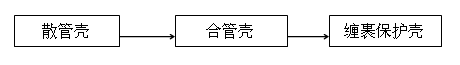 ܵ¹ͼ