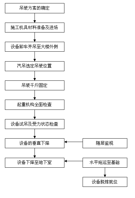 豸װ