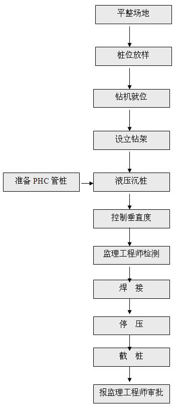 PHC׮ʩտͼ