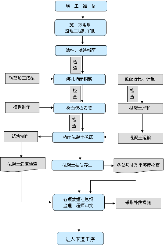 湤ʩտͼ
