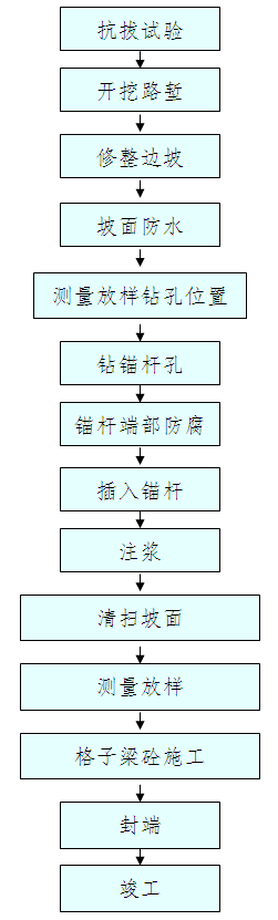 钢管锚杆施工工艺图片