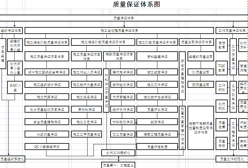 ������֤��ϵͼ